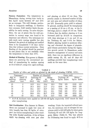 稻田地力及其他作物生產技術改進與永續農業之研究