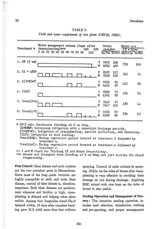 稻田地力及其他作物生產技術改進與永續農業之研究