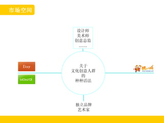市场空间 关于 文化创意人群 的 种种活法 独立品牌 艺术家 设计师 美术师 创意总监 …… 