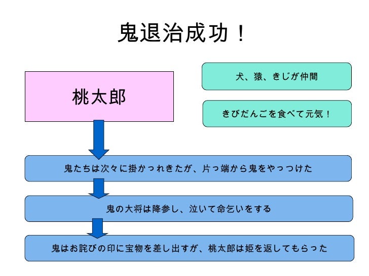 桃太郎