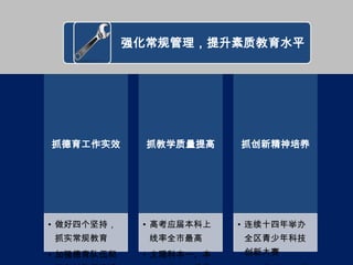 强化常规管理，提升素质教育水平




抓德育工作实效       抓教学质量提高    抓创新精神培养




• 做好四个坚持，    • 高考应届本科上   • 连续十四年举办
抓实常规教育        线率全市最高     全区青少年科技
• 加强德育队伍和    • 文理科本一、本   创新大赛
 