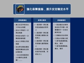 强化保障措施，提升安定稳定水平


  抓制度建设           抓责任落实      抓措施落实

• 建立全区学校安全    • 一是把第一责任落   • 一是加强安全教育
工作会议制度        实到加强组织领导     各校在开学第一周
• 安全工作每月一次    上            普遍进行一次安全
例会制度          • 二是把第一责任落   教育活动

• 学校安全每月一次    实到建立维稳长效     • 二是健全安全机制
隐患排查制度        机制上          • 三是加大排查力度
• 安全工作情况月报    • 三是把第一责任落   “三想”就是要想细、
制度            实到强化基层基础     想全、想实
              上            “三做”就是要做细、
• 安全责任事故通报
              • 四是把第一责任落   做全、做实
制度和事故的应急
处理机制          实到齐抓共管、形
              成合力上
• 《XXX区校园突发
公共事件应急预
案》……
 