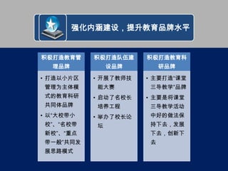 强化内涵建设，提升教育品牌水平


积极打造教育管    积极打造队伍建    积极打造教育科
  理品牌          设品牌        研品牌

• 打造以小片区   • 开展了教师技   • 主要打造“课堂
管理为主体模     能大赛        三导教学”品牌
式的教育科研     • 启动了名校长   • 主要是将课堂
共同体品牌      培养工程       三导教学活动
• 以“大校带小   • 举办了校长论   中好的做法保
校”、“名校带    坛          持下去，发展
新校”、“重点               下去，创新下
带一般”共同发               去
展思路模式
 