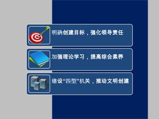 明确创建目标，强化领导责任



加强理论学习，提高综合素养



建设“四型”机关，推动文明创建
 