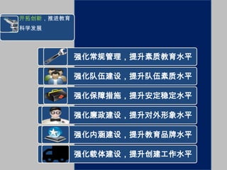 开拓创新，推进教育
科学发展




            强化常规管理，提升素质教育水平

            强化队伍建设，提升队伍素质水平

            强化保障措施，提升安定稳定水平

            强化廉政建设，提升对外形象水平

            强化内涵建设，提升教育品牌水平

            强化载体建设，提升创建工作水平
 