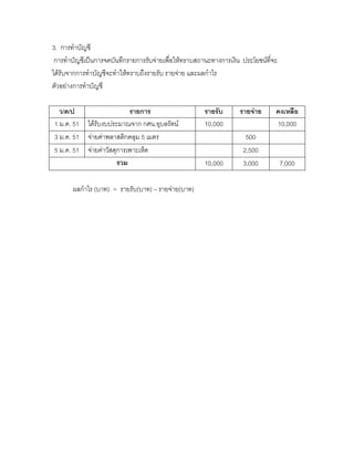 3. การทาบัญชี
 การทาบัญชีเป็นการจดบันทึกรายการรับจ่ายเพื่อให้ทราบสถานะทางการเงิน ประโยชน์ที่จะ
ได้รับจากการทาบัญชีจะทาให้ทราบถึงรายรับ รายจ่าย และผลกาไร
ตัวอย่างการทาบัญชี

  ว/ด/ป                   รายการ                      รายรับ      รายจ่าย      คงเหลือ
1 ม.ค. 51 ได้รับงบประมาณจาก กศน.อุบลรัตน์             10,000                   10,000
3 ม.ค. 51 จ่ายค่าพลาสติกคลุม 5 เมตร                                 500
5 ม.ค. 51 จ่ายค่าวัสดุการเพาะเห็ด                                  2,500
                      รวม                             10,000       3,000           7,000

       ผลกาไร (บาท) = รายรับ(บาท) – รายจ่าย(บาท)
 