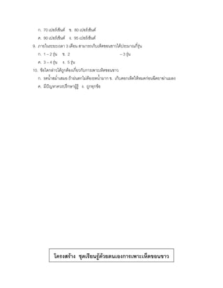 ก. 70 เปอร์เซ็นต์ ข. 80 เปอร์เซ็นต์
   ค. 90 เปอร์เซ็นต์ ง. 95 เปอร์เซ็นต์
9. ภายในระยะเวลา 3 เดือน สามารถเก็บเห็ดขอนขาวได้ประมาณกี่รุ่น
   ก. 1 – 2 รุ่น ข. 2                              – 3 รุน
                                                         ่
   ค. 3 – 4 รุ่น ง. 5 รุน
                        ่
10. ข้อใดกล่าวได้ถูกต้องเกี่ยวกับการเพาะเห็ดขอนขาว
   ก. รดน้าสม่าเสมอ ถ้าฝนตกไม่ต้องรดน้ามาก ข. เก็บดอกเห็ดให้หมดก่อนฉีดยาฆ่าแมลง
   ค. มีปัญหาควรปรึกษาผู้รู้ ง. ถูกทุกข้อ




           โครงสร้าง ชุดเรียนรู้ด้วยตนเองการเพาะเห็ดขอนขาว
 