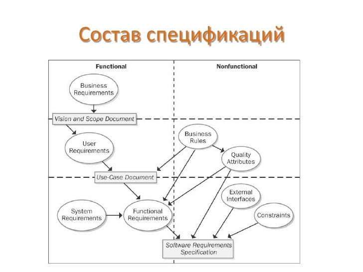 Методы сбора нефункциональных требований