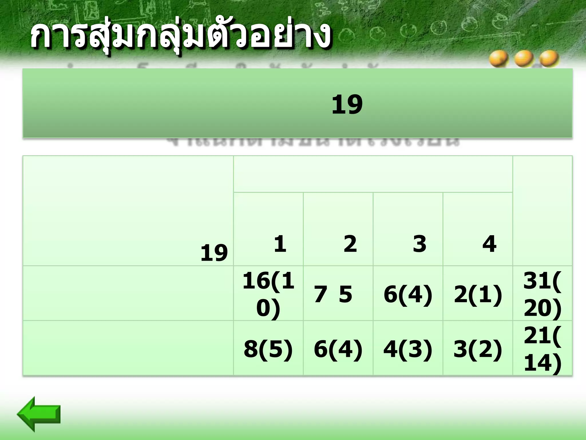 19




19     1    2    3    4
     16(1                31(
          7 5  6(4) 2(1)
      0)                 20)
                         21(
     8(5) 6(4) 4(3) 3(2)
                         14)
 