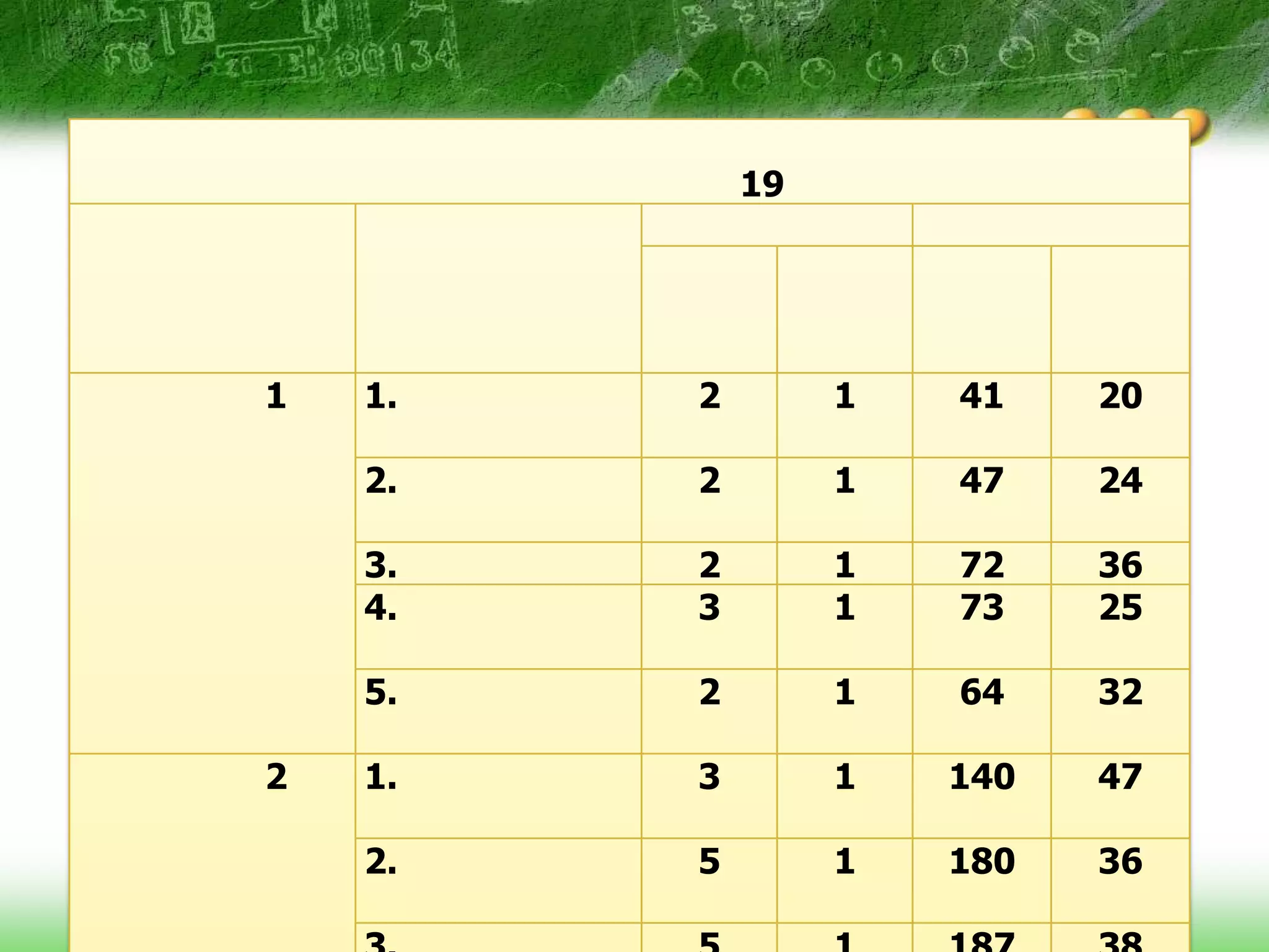 19




1   1.   2        1   41    20

    2.   2        1   47    24

    3.   2        1   72    36
    4.   3        1   73    25

    5.   2        1   64    32

2   1.   3        1   140   47

    2.   5        1   180   36
 