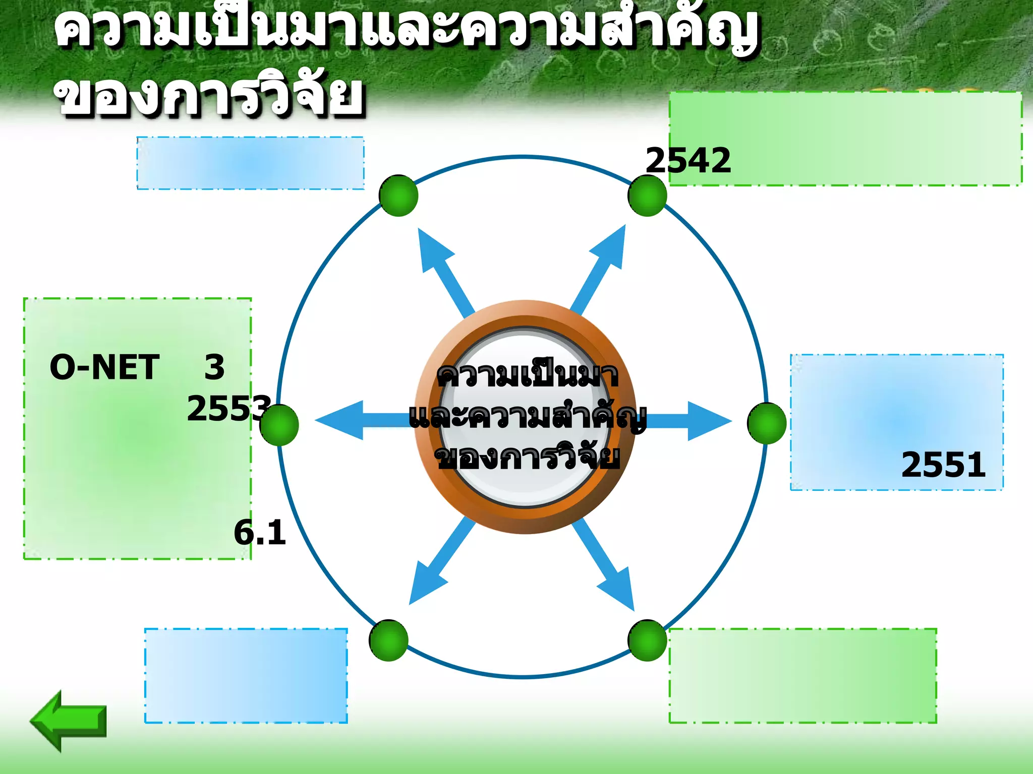 2542




O-NET    3
        2553
                       2551
          6.1
 