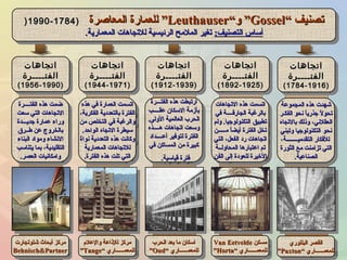 ‫تصنيف‬‫تصنيف‬““GosselGossel””‫و‬‫و‬““LeuthauserLeuthauser””‫المعاصرة‬ ‫للعمارة‬‫المعاصرة‬ ‫للعمارة‬))17841784--19901990))
:‫التصنيف‬ ‫أساس‬:‫التصنيف‬ ‫أساس‬‫المعمارية‬ ‫للتجاهات‬ ‫الرئيسية‬ ‫الملمح‬ ‫تغير‬‫المعمارية‬ ‫للتجاهات‬ ‫الرئيسية‬ ‫الملمح‬ ‫تغير‬..
‫تصنيف‬‫تصنيف‬““GosselGossel””‫و‬‫و‬““LeuthauserLeuthauser””‫المعاصرة‬ ‫للعمارة‬‫المعاصرة‬ ‫للعمارة‬))17841784--19901990))
:‫التصنيف‬ ‫أساس‬:‫التصنيف‬ ‫أساس‬‫المعمارية‬ ‫للتجاهات‬ ‫الرئيسية‬ ‫الملمح‬ ‫تغير‬‫المعمارية‬ ‫للتجاهات‬ ‫الرئيسية‬ ‫الملمح‬ ‫تغير‬..
‫اجتجاهات‬‫اجتجاهات‬
‫الفتــــرة‬‫الفتــــرة‬
))1784-19161784-1916((
‫اجتجاهات‬‫اجتجاهات‬
‫الفتــــرة‬‫الفتــــرة‬
))1784-19161784-1916((
‫اجتجاهات‬‫اجتجاهات‬
‫الفتــــرة‬‫الفتــــرة‬
))1892-19251892-1925((
‫اجتجاهات‬‫اجتجاهات‬
‫الفتــــرة‬‫الفتــــرة‬
))1892-19251892-1925((
‫اجتجاهات‬‫اجتجاهات‬
‫الفتــــرة‬‫الفتــــرة‬
))1912-19391912-1939((
‫اجتجاهات‬‫اجتجاهات‬
‫الفتــــرة‬‫الفتــــرة‬
))1912-19391912-1939((
‫اجتجاهات‬‫اجتجاهات‬
‫الفتــــرة‬‫الفتــــرة‬
))1944-19711944-1971((
‫اجتجاهات‬‫اجتجاهات‬
‫الفتــــرة‬‫الفتــــرة‬
))1944-19711944-1971((
‫اجتجاهات‬‫اجتجاهات‬
‫الفتــــرة‬‫الفتــــرة‬
))1956-19901956-1990((
‫اجتجاهات‬‫اجتجاهات‬
‫الفتــــرة‬‫الفتــــرة‬
))1956-19901956-1990((
‫المجموعة‬ ‫هذه‬ ‫رشهدت‬‫المجموعة‬ ‫هذه‬ ‫رشهدت‬
‫الفكـر‬ ‫نحو‬ ‫ا‬ً ‫جذري‬ ‫ل‬ً  ‫تحو‬‫الفكـر‬ ‫نحو‬ ‫ا‬ً ‫جذري‬ ‫ل‬ً  ‫تحو‬
‫بالتجاه‬ ‫وذلك‬ ،‫العقلني‬‫بالتجاه‬ ‫وذلك‬ ،‫العقلني‬
‫نحو‬‫نحو‬‫وتبني‬ ‫التكنولوجيا‬‫وتبني‬ ‫التكنولوجيا‬
‫التقدميــــــــة‬ ‫للفكار‬‫التقدميــــــــة‬ ‫للفكار‬،،
‫الثورة‬ ‫مع‬ ‫تزامنت‬ ‫التي‬‫الثورة‬ ‫مع‬ ‫تزامنت‬ ‫التي‬
‫الصناعية‬‫الصناعية‬..
‫المجموعة‬ ‫هذه‬ ‫رشهدت‬‫المجموعة‬ ‫هذه‬ ‫رشهدت‬
‫الفكـر‬ ‫نحو‬ ‫ا‬ً ‫جذري‬ ‫ل‬ً  ‫تحو‬‫الفكـر‬ ‫نحو‬ ‫ا‬ً ‫جذري‬ ‫ل‬ً  ‫تحو‬
‫بالتجاه‬ ‫وذلك‬ ،‫العقلني‬‫بالتجاه‬ ‫وذلك‬ ،‫العقلني‬
‫نحو‬‫نحو‬‫وتبني‬ ‫التكنولوجيا‬‫وتبني‬ ‫التكنولوجيا‬
‫التقدميــــــــة‬ ‫للفكار‬‫التقدميــــــــة‬ ‫للفكار‬،،
‫الثورة‬ ‫مع‬ ‫تزامنت‬ ‫التي‬‫الثورة‬ ‫مع‬ ‫تزامنت‬ ‫التي‬
‫الصناعية‬‫الصناعية‬..
‫التجاهات‬ ‫هذه‬ ‫اتسمت‬‫التجاهات‬ ‫هذه‬ ‫اتسمت‬
‫في‬ ‫الجارفــــة‬ ‫بالرغبة‬‫في‬ ‫الجارفــــة‬ ‫بالرغبة‬
‫تطبيق‬‫تطبيق‬‫ولم‬ .‫التكنولوجيا‬‫ولم‬ .‫التكنولوجيا‬
‫مـــــن‬ ‫ا‬ً ‫أيض‬ ‫الفترة‬ ‫تخل‬‫مـــــن‬ ‫ا‬ً ‫أيض‬ ‫الفترة‬ ‫تخل‬
‫التي‬ ،‫الفعل‬ ‫رد‬ ‫اتجاهات‬‫التي‬ ،‫الفعل‬ ‫رد‬ ‫اتجاهات‬
‫المحاولــة‬ ‫اعتبارها‬ ‫تم‬‫المحاولــة‬ ‫اعتبارها‬ ‫تم‬
‫الفن‬ ‫إلى‬ ‫للعودة‬ ‫الخيرة‬‫الفن‬ ‫إلى‬ ‫للعودة‬ ‫الخيرة‬
‫التجاهات‬ ‫هذه‬ ‫اتسمت‬‫التجاهات‬ ‫هذه‬ ‫اتسمت‬
‫في‬ ‫الجارفــــة‬ ‫بالرغبة‬‫في‬ ‫الجارفــــة‬ ‫بالرغبة‬
‫تطبيق‬‫تطبيق‬‫ولم‬ .‫التكنولوجيا‬‫ولم‬ .‫التكنولوجيا‬
‫مـــــن‬ ‫ا‬ً ‫أيض‬ ‫الفترة‬ ‫تخل‬‫مـــــن‬ ‫ا‬ً ‫أيض‬ ‫الفترة‬ ‫تخل‬
‫التي‬ ،‫الفعل‬ ‫رد‬ ‫اتجاهات‬‫التي‬ ،‫الفعل‬ ‫رد‬ ‫اتجاهات‬
‫المحاولــة‬ ‫اعتبارها‬ ‫تم‬‫المحاولــة‬ ‫اعتبارها‬ ‫تم‬
‫الفن‬ ‫إلى‬ ‫للعودة‬ ‫الخيرة‬‫الفن‬ ‫إلى‬ ‫للعودة‬ ‫الخيرة‬
‫الفتـــرة‬ ‫هذه‬ ‫ارتبطت‬‫الفتـــرة‬ ‫هذه‬ ‫ارتبطت‬
‫عقــــب‬ ‫السكان‬ ‫بأزمة‬‫عقــــب‬ ‫السكان‬ ‫بأزمة‬
‫الولى‬ ‫العالمية‬ ‫الحرب‬‫الولى‬ ‫العالمية‬ ‫الحرب‬..
‫هــــذه‬ ‫اتجاهات‬ ‫وسعت‬‫هــــذه‬ ‫اتجاهات‬ ‫وسعت‬
‫أعــــداد‬ ‫لتوفير‬ ‫الفترة‬‫أعــــداد‬ ‫لتوفير‬ ‫الفترة‬
‫في‬ ‫المساكن‬ ‫من‬ ‫كبيرة‬‫في‬ ‫المساكن‬ ‫من‬ ‫كبيرة‬
‫قياسية‬ ‫فترة‬‫قياسية‬ ‫فترة‬..
‫الفتـــرة‬ ‫هذه‬ ‫ارتبطت‬‫الفتـــرة‬ ‫هذه‬ ‫ارتبطت‬
‫عقــــب‬ ‫السكان‬ ‫بأزمة‬‫عقــــب‬ ‫السكان‬ ‫بأزمة‬
‫الولى‬ ‫العالمية‬ ‫الحرب‬‫الولى‬ ‫العالمية‬ ‫الحرب‬..
‫هــــذه‬ ‫اتجاهات‬ ‫وسعت‬‫هــــذه‬ ‫اتجاهات‬ ‫وسعت‬
‫أعــــداد‬ ‫لتوفير‬ ‫الفترة‬‫أعــــداد‬ ‫لتوفير‬ ‫الفترة‬
‫في‬ ‫المساكن‬ ‫من‬ ‫كبيرة‬‫في‬ ‫المساكن‬ ‫من‬ ‫كبيرة‬
‫قياسية‬ ‫فترة‬‫قياسية‬ ‫فترة‬..
‫هذه‬ ‫في‬ ‫العمارة‬ ‫اتسمت‬‫هذه‬ ‫في‬ ‫العمارة‬ ‫اتسمت‬
‫الفكرية‬ ‫بالتعددية‬ ‫الفترة‬‫الفكرية‬ ‫بالتعددية‬ ‫الفترة‬،،
‫من‬ ‫التخلص‬ ‫في‬ ‫والرغبة‬‫من‬ ‫التخلص‬ ‫في‬ ‫والرغبة‬
‫الواحد‬ ‫التجاه‬ ‫سيطرة‬‫الواحد‬ ‫التجاه‬ ‫سيطرة‬..
‫نواة‬ ‫التعددية‬ ‫هذه‬ ‫وكانت‬‫نواة‬ ‫التعددية‬ ‫هذه‬ ‫وكانت‬
‫المعمارية‬ ‫للتجاهات‬‫المعمارية‬ ‫للتجاهات‬
‫الفترة‬ ‫هذه‬ ‫تلت‬ ‫التي‬‫الفترة‬ ‫هذه‬ ‫تلت‬ ‫التي‬..
‫هذه‬ ‫في‬ ‫العمارة‬ ‫اتسمت‬‫هذه‬ ‫في‬ ‫العمارة‬ ‫اتسمت‬
‫الفكرية‬ ‫بالتعددية‬ ‫الفترة‬‫الفكرية‬ ‫بالتعددية‬ ‫الفترة‬،،
‫من‬ ‫التخلص‬ ‫في‬ ‫والرغبة‬‫من‬ ‫التخلص‬ ‫في‬ ‫والرغبة‬
‫الواحد‬ ‫التجاه‬ ‫سيطرة‬‫الواحد‬ ‫التجاه‬ ‫سيطرة‬..
‫نواة‬ ‫التعددية‬ ‫هذه‬ ‫وكانت‬‫نواة‬ ‫التعددية‬ ‫هذه‬ ‫وكانت‬
‫المعمارية‬ ‫للتجاهات‬‫المعمارية‬ ‫للتجاهات‬
‫الفترة‬ ‫هذه‬ ‫تلت‬ ‫التي‬‫الفترة‬ ‫هذه‬ ‫تلت‬ ‫التي‬..
‫الفتــــرة‬ ‫هذه‬ ‫ضمت‬‫الفتــــرة‬ ‫هذه‬ ‫ضمت‬
‫سعت‬ ‫التي‬ ‫التجاهات‬‫سعت‬ ‫التي‬ ‫التجاهات‬
‫جديـــدة‬ ‫عمارة‬ ‫وراء‬‫جديـــدة‬ ‫عمارة‬ ‫وراء‬
‫طــر ق‬ ‫عن‬ ‫بالخروج‬‫طــر ق‬ ‫عن‬ ‫بالخروج‬
‫البناء‬ ‫ومواد‬ ‫النشاء‬‫البناء‬ ‫ومواد‬ ‫النشاء‬
‫يتناسب‬ ‫بما‬ ،‫التقليدية‬‫يتناسب‬ ‫بما‬ ،‫التقليدية‬
‫العصر‬ ‫وامكانيات‬‫العصر‬ ‫وامكانيات‬..
‫الفتــــرة‬ ‫هذه‬ ‫ضمت‬‫الفتــــرة‬ ‫هذه‬ ‫ضمت‬
‫سعت‬ ‫التي‬ ‫التجاهات‬‫سعت‬ ‫التي‬ ‫التجاهات‬
‫جديـــدة‬ ‫عمارة‬ ‫وراء‬‫جديـــدة‬ ‫عمارة‬ ‫وراء‬
‫طــر ق‬ ‫عن‬ ‫بالخروج‬‫طــر ق‬ ‫عن‬ ‫بالخروج‬
‫البناء‬ ‫ومواد‬ ‫النشاء‬‫البناء‬ ‫ومواد‬ ‫النشاء‬
‫يتناسب‬ ‫بما‬ ،‫التقليدية‬‫يتناسب‬ ‫بما‬ ،‫التقليدية‬
‫العصر‬ ‫وامكانيات‬‫العصر‬ ‫وامكانيات‬..
‫القصر‬‫القصر‬‫البللوري‬‫البللوري‬
‫للمعمــــــاري‬‫للمعمــــــاري‬““PaxtonPaxton””
‫القصر‬‫القصر‬‫البللوري‬‫البللوري‬
‫للمعمــــــاري‬‫للمعمــــــاري‬““PaxtonPaxton””
‫مسكن‬‫مسكن‬Van EetveldeVan Eetvelde
‫للمعمــــــاري‬‫للمعمــــــاري‬““HortaHorta””
‫مسكن‬‫مسكن‬Van EetveldeVan Eetvelde
‫للمعمــــــاري‬‫للمعمــــــاري‬““HortaHorta””
‫الحرب‬ ‫بعد‬ ‫ما‬ ‫اسكان‬‫الحرب‬ ‫بعد‬ ‫ما‬ ‫اسكان‬
‫للمعمــــــاري‬‫للمعمــــــاري‬““OudOud””
‫الحرب‬ ‫بعد‬ ‫ما‬ ‫اسكان‬‫الحرب‬ ‫بعد‬ ‫ما‬ ‫اسكان‬
‫للمعمــــــاري‬‫للمعمــــــاري‬““OudOud””
‫والعلم‬ ‫للذاعة‬ ‫مركز‬‫والعلم‬ ‫للذاعة‬ ‫مركز‬
‫للمعمــــــاري‬‫للمعمــــــاري‬““TangeTange””
‫والعلم‬ ‫للذاعة‬ ‫مركز‬‫والعلم‬ ‫للذاعة‬ ‫مركز‬
‫للمعمــــــاري‬‫للمعمــــــاري‬““TangeTange””
‫رشتوتجارت‬ ‫أبحاث‬ ‫مركز‬‫رشتوتجارت‬ ‫أبحاث‬ ‫مركز‬
Behnisch&PartnerBehnisch&Partner
‫رشتوتجارت‬ ‫أبحاث‬ ‫مركز‬‫رشتوتجارت‬ ‫أبحاث‬ ‫مركز‬
Behnisch&PartnerBehnisch&Partner
 