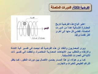 :‫الثالثة‬ ‫الفرضية‬:‫الثالثة‬ ‫الفرضية‬‫المتصلة‬ ‫الدلورات‬‫المتصلة‬ ‫الدلورات‬:‫الثالثة‬ ‫الفرضية‬:‫الثالثة‬ ‫الفرضية‬‫المتصلة‬ ‫الدلورات‬‫المتصلة‬ ‫الدلورات‬
‫تاريخ‬ ‫الفرضية‬ ‫هذه‬ ‫أتباع‬ ‫اعتبر‬
‫الدلورات‬ ‫من‬ ‫ا‬ً ‫عداد‬ ‫النسانية‬ ‫الحضارة‬
‫أخرى‬ ‫إلى‬ ‫منها‬ ‫كل‬ ‫تفضي‬ ،‫المتصلة‬
‫ا‬ً ‫لورقي‬ ‫ا‬ً ‫تقدم‬ ‫أكثر‬.
‫النشأة‬ ‫آليـة‬ ‫تفسـير‬ ‫فـي‬ ‫نجحـت‬ ‫قـد‬ ‫الفرضيـة‬ ‫هذه‬ ‫أـن‬ ‫لوالنقااد‬ ‫المعماريون‬ ‫لويرى‬
‫ذات‬ ‫تفسير‬ ‫فـي‬ ‫لوأخفقـت‬ ،‫المعاصـرة‬ ‫المعماريـة‬ ‫التجاهات‬ ‫بيـن‬ ‫لوالتعاقـب‬ ‫لوالرتقاء‬
‫الكلسيكية‬ ‫العمارات‬ ‫في‬ ‫اللية‬.
‫يكفل‬ ‫كمـا‬ ،‫التطور‬ ‫ادلورات‬ ‫بيـن‬ ‫التصال‬ ‫يضمـن‬ ‫المسار‬ ‫هذا‬ ‫أـن‬ ‫هؤلء‬ ‫يرى‬ ‫كما‬
‫لوالتجارب‬ ‫للخبرات‬ ‫الطبيعي‬ ‫التراكم‬.
 