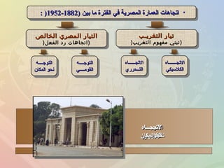 •) ‫بين‬ ‫ما‬ ‫الفترة‬ ‫في‬ ‫المصرية‬ ‫العمارة‬ ‫اتجاهات‬) ‫بين‬ ‫ما‬ ‫الفترة‬ ‫في‬ ‫المصرية‬ ‫العمارة‬ ‫اتجاهات‬18821882--19521952: ): ) •) ‫بين‬ ‫ما‬ ‫الفترة‬ ‫في‬ ‫المصرية‬ ‫العمارة‬ ‫اتجاهات‬) ‫بين‬ ‫ما‬ ‫الفترة‬ ‫في‬ ‫المصرية‬ ‫العمارة‬ ‫اتجاهات‬18821882--19521952: ): )
‫التغريـب‬ ‫تيار‬‫التغريـب‬ ‫تيار‬
)‫التغريب‬ ‫مفهوم‬ ‫تبني‬)
‫التغريـب‬ ‫تيار‬‫التغريـب‬ ‫تيار‬
)‫التغريب‬ ‫مفهوم‬ ‫تبني‬)
‫التجـــــــاه‬‫التجـــــــاه‬
‫الكلسيكي‬‫الكلسيكي‬
‫التجـــــــاه‬‫التجـــــــاه‬
‫الكلسيكي‬‫الكلسيكي‬
‫التجــــــاه‬‫التجــــــاه‬
‫التــحرري‬‫التــحرري‬
‫التجــــــاه‬‫التجــــــاه‬
‫التــحرري‬‫التــحرري‬
‫الخالص‬ ‫المصري‬ ‫التيار‬‫الخالص‬ ‫المصري‬ ‫التيار‬
)‫الفعل‬ ‫رد‬ ‫اتجاهات‬)
‫الخالص‬ ‫المصري‬ ‫التيار‬‫الخالص‬ ‫المصري‬ ‫التيار‬
)‫الفعل‬ ‫رد‬ ‫اتجاهات‬)
‫التوجــــه‬‫التوجــــه‬
‫القومــــي‬‫القومــــي‬
‫التوجــــه‬‫التوجــــه‬
‫القومــــي‬‫القومــــي‬
‫التوجــــه‬‫التوجــــه‬
‫المكان‬ ‫شنحو‬‫المكان‬ ‫شنحو‬
‫التوجــــه‬‫التوجــــه‬
‫المكان‬ ‫شنحو‬‫المكان‬ ‫شنحو‬
‫التجـــــاه‬‫التجـــــاه‬
‫الكلسيكي‬‫الكلسيكي‬
‫التجـــــاه‬‫التجـــــاه‬
‫التحرري‬‫التحرري‬
‫التوجــه‬‫التوجــه‬
‫القومــي‬‫القومــي‬
‫التجـــــاه‬‫التجـــــاه‬
‫المكان‬ ‫شنحو‬‫المكان‬ ‫شنحو‬
 