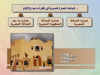 •) ‫بعد‬ ‫ما‬ ‫الفترة‬ ‫في‬ ‫المصرية‬ ‫العمارة‬ ‫اتجاهات‬) ‫بعد‬ ‫ما‬ ‫الفترة‬ ‫في‬ ‫المصرية‬ ‫العمارة‬ ‫اتجاهات‬19731973)) •) ‫بعد‬ ‫ما‬ ‫الفترة‬ ‫في‬ ‫المصرية‬ ‫العمارة‬ ‫اتجاهات‬) ‫بعد‬ ‫ما‬ ‫الفترة‬ ‫في‬ ‫المصرية‬ ‫العمارة‬ ‫اتجاهات‬19731973))
‫الحداثة‬ ‫عمارة‬‫الحداثة‬ ‫عمارة‬
‫المصرية‬‫المصرية‬
‫الحداثة‬ ‫عمارة‬‫الحداثة‬ ‫عمارة‬
‫المصرية‬‫المصرية‬
‫بعد‬ ‫ما‬ ‫عمارة‬‫بعد‬ ‫ما‬ ‫عمارة‬
‫المصرية‬ ‫الحداثة‬‫المصرية‬ ‫الحداثة‬
‫بعد‬ ‫ما‬ ‫عمارة‬‫بعد‬ ‫ما‬ ‫عمارة‬
‫المصرية‬ ‫الحداثة‬‫المصرية‬ ‫الحداثة‬
‫الحداثة‬ ‫عمارة‬‫الحداثة‬ ‫عمارة‬
‫المصرية‬ ‫المتطورة‬‫المصرية‬ ‫المتطورة‬
‫الحداثة‬ ‫عمارة‬‫الحداثة‬ ‫عمارة‬
‫المصرية‬ ‫المتطورة‬‫المصرية‬ ‫المتطورة‬
‫الحداثة‬ ‫بعد‬ ‫ما‬‫الحداثة‬ ‫بعد‬ ‫ما‬
‫المصرية‬‫المصرية‬
‫الحداثنننة‬‫الحداثنننة‬
‫المصرية‬‫المصرية‬
‫الحداثنننة‬‫الحداثنننة‬
‫المصرية‬‫المصرية‬
‫الحداثنننة‬‫الحداثنننة‬
‫المتطورة‬‫المتطورة‬
‫المصرية‬‫المصرية‬
‫الحداثنننة‬‫الحداثنننة‬
‫المتطورة‬‫المتطورة‬
‫المصرية‬‫المصرية‬
‫الحداثة‬ ‫بعد‬ ‫ما‬‫الحداثة‬ ‫بعد‬ ‫ما‬
‫المصرية‬‫المصرية‬
‫الحداثة‬ ‫بعد‬ ‫ما‬‫الحداثة‬ ‫بعد‬ ‫ما‬
‫المصرية‬‫المصرية‬
‫الحداثة‬ ‫بعد‬ ‫ما‬‫الحداثة‬ ‫بعد‬ ‫ما‬
‫المصرية‬‫المصرية‬
 