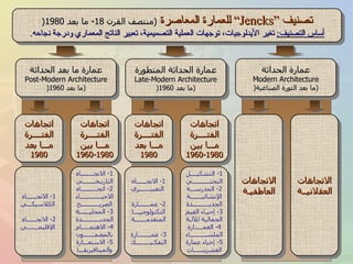تصنيف  “ Jencks”  للعمارة المعاصرة  ( منتصف القرن  18-  ما بعد  1980 ( أساس التصنيف :   تغير الأيدلوجيات، توجهات العملية التصميمية، تعبير الناتج المعماري ودرجة نجاحه . عمارة الحداثة Modern Architecture ( ما بعد الثورة الصناعية ( عمارة الحداثة المتطورة Late-Modern Architecture ( ما بعد  1960 ( عمارة ما بعد الحداثة Post-Modern Architecture ( ما بعد  1960 ( اتجاهات الفتــــرة مـــا بين 1960-1980 اتجاهات الفتــــرة مـــا بعد 1980 1-  الاتجــــــــاه التاريـخــــــــي 2-  اتجــــــــــاه الاحيـــــــــــــاء الصريـــــــــــح 3-  المحليــــــة الجديـــــــــــدة 4-  الاهتمـــــام بالمضمـــــــون 5-  الاستعـــارة والميتافيزيقـــا 1-  الاتجــــــاه الكلاسيكـــي 2-  الاتجــــــاه الإقليمـــــــي اتجاهات الفتــــرة مـــا بين 1960-1980 اتجاهات الفتــــرة مـــا بعد 1980 1-  التشكيــــل النحتـــــــــــي 2-  المدرســـة الإنشائيـــــــة الجديــــــــــدة 3-  إحيـاء القيم الجمالية للآلـة 4-  العمـــــارة الملســــــــــاء 5-  إحياء عمارة العشرينـــــات 1-  الاتجــــــاه التعبيـــــــري 2-  عمـــــــارة التكنولوجيــــا المتقدمـــــــة 3-  عمــــــــارة التفكـيـــــــــك الاتجاهات العقلانيــة الاتجاهات العاطفيـة 