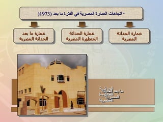اتجاهات العمارة المصرية في الفترة ما بعد  (1973 ( عمارة الحداثة المصرية عمارة ما بعد الحداثة المصرية عمارة الحداثة المتطورة المصرية ما بعد الحداثة المصرية الحداثـــة المصرية الحداثـــة المصرية الحداثـــة المتطورة المصرية الحداثـــة المتطورة المصرية ما بعد الحداثة المصرية ما بعد الحداثة المصرية ما بعد الحداثة المصرية 
