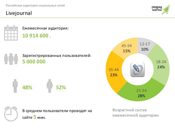 Аудитория сервис ауди спб
