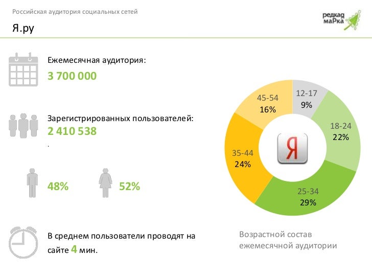 Аудитория сервис ауди
