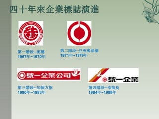 第一階段─麥穗       第二階段─豆莢與油滴
1967年~1970年   1971年~1979年




第三階段─加個方框             第四階段─幸福鳥
1980年~1983年           1984年~1989年
 