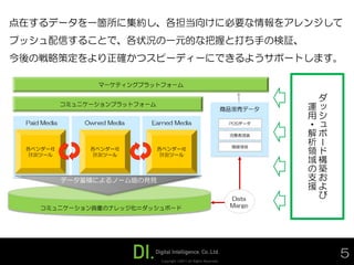 点在するデータを一箇所に集約し、各担当向けに必要な情報をアレンジして
プッシュ配信することで、各状況の一元的な把握と打ち手の検証、
今後の戦略策定をより正確かつスピーディーにできるようサポートします。



                                                       ダ
                                                      運ッ
                                                      用シ
                                                      ・ュ
                                                      解ボ
                                                      析ー
                                                      領ド
                                                      域構
                                                      の築
                                                      支お
                                                      援よ
                                                       び




               Copyright ©2011 All Rights Reserved.
                                                           5
 