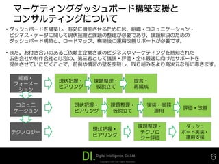 マーケティングダッシュボード構築支援と
 コンサルティングについて
・ダッシュボードを構築し、有効に機能させるためには、組織・コミュニケーション・
 ビジネス・データに関して現状把握と課題の整理が必要であり、課題解決のための
 ダッシュボード構築と、ロードマップ、構築後の運用改善サポートが必要です。

・また、お付き合いのあるご依頼主企業さまのビジネスやマーケティングを熟知された
 広告会社や制作会社とは別の、第三者として議論・評価・全体最適に向けたサポートを
 提供させていただくことで、前例や慣習の壁を突破し、取り組みをより高次元な所に導きます。

  組織・
           現状把握・   課題整理・                                提言・
 フォーメー
           ヒアリング   仮説立て                                 再編成
  ション


 コミュニ         現状把握・             課題整理・                         実装・実務
                                                                      評価・改善
 ケーション        ヒアリング             仮説立て                           運用


                                                             課題整理・     ダッシュ
                   現状把握・
 テクノロジー                                                      テクノロ     ボード実装・
                   ヒアリング                                               運用支援
                                                             ジー評価



                      Copyright ©2011 All Rights Reserved.
                                                                               6
 