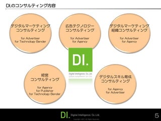 DI.のコンサルティング内容




 デジタルマーケティング                       広告テクノロジー                                    デジタルマーケティング
  コンサルティング                         コンサルティング                                    組織コンサルティング

       for Advertiser               for Advertiser                                     for Advertiser
  for Technology Bender               for Agency                                         for Agency




               経営                                                        デジタルスキル育成
            コンサルティング                                                      コンサルティング
                 for Agency
                                                                               for Agency
                for Publisher
                                                                             for Advertiser
           for Technology Bender




                                      Copyright ©2011 All Rights Reserved.
                                                                                                        5
 