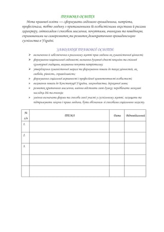 ПРАВОВА ОСВІТА
   Мета правової освіти — сформувати свідомого громадянина, патріота,
професіонала, тобто людину з притаманними їй особистісними якостями й рисами
характеру, світоглядом і способом мислення, почуттями, вчинками та поведінкою,
спрямованими на саморозвиток та розвиток демократичного громадянського
суспільства в Україні.

                           ЗАВДАННЯ ПРАВОВОЇ ОСВІТИ:
        визначення й забезпечення в реальному житті прав людини як гуманістичної цінності;
        формування національної свідомості, визнання духовної єдності поколінь та спільної
         культурної спадщини, виховання почуття патріотизму;
        утвердження гуманістичної моралі та формування поваги до таких цінностей, як
         свобода, рівність, справедливість;
        формування соціальної активності і професійної компетентності особистості;
        виховання поваги до Конституції України, законодавства, державної мови;
        розвиток критичного мислення, вміння відстояти свою думку; передбачати можливі
         наслідки дій та вчинків;
        уміння визначати форми та способи своєї участі у суспільному житті, захищати та
         підтримувати закони і права людини, бути обізнаним зі способами соціального захисту.


 №
                                 ТЕМА                                Дата      Відповідальний
 з/п
1.


2.


3.
 