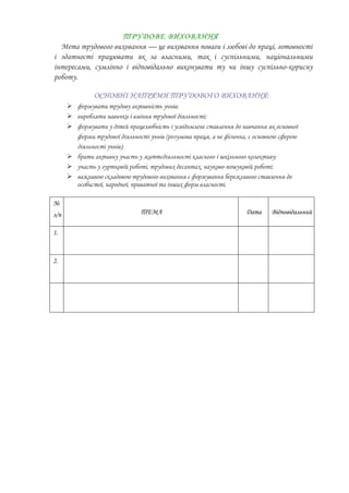 ТРУДОВЕ ВИХОВАННЯ
  Мета трудового виховання — це виховання поваги і любові до праці, готовності
і здатності працювати як за власними, так і суспільними, національними
інтересами, сумлінно і відповідально виконувати ту чи іншу суспільно-корисну
роботу.

               ОСНОВНІ НАПРЯМИ ТРУДОВОГО ВИХОВАННЯ:
       формувати трудову активність учнів;
       виробляти навички і вміння трудової діяльності;
       формувати у дітей працелюбність і усвідомлене ставлення до навчання як основної
        форми трудової діяльності учнів (розумова праця, а не фізична, є основною сферою
        діяльності учнів);
       брати активну участь у життєдіяльності класного і шкільного колективу;
       участь у гуртковій роботі, трудових десантах, науково-пошуковій роботі;
       важливою складовою трудового виховання є формування бережливого ставлення до
        особистої, народної, приватної та інших форм власності.

№
з/п                             ТЕМА                                 Дата     Відповідальний

1.



2.
 
