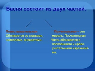 Басня состоит из двух частей. Повествовательная  Поучительная –  это  Сближается со сказками,  мораль. Поучительная новеллами, анекдотами.  Часть сближается с  пословицами и нраво- учительными изречения- ми. 