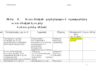 թեմատիկ պլան մաթեմատիկա | PPT