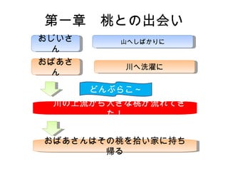 第一章　桃との出会い おじいさん おばあさん 山へしばかりに 川へ洗濯に どんぶらこ～ 　川の上流から大きな桃が流れてきた！ おばあさんはその桃を拾い家に持ち帰る 