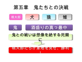 第五章　鬼たちとの決戦 桃太郎 犬 猿 雉 鬼との戦いは想像を絶する死闘に 桃太郎たちが意地を見せ、勝利！ 鬼 酒盛りの真っ最中 