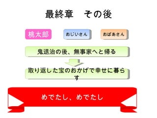 最終章　その後 桃太郎 おじいさん おばあさん 鬼退治の後、無事家へと帰る 取り返した宝のおかげで幸せに暮らす めでたし、めでたし 