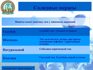 Солидные окрасы

             Поинты менее заметны, чем у минковых вариаций.


Голубой                              голубой тон с теплым оттенком


Шампань                              Тон золотистого загара, при ярком
                                     освещении кофейно - коричневый
                                     оттенок.

Натуральный                          Соболино коричневый тон.


Платина                              Светлый тон. Голубино серый оттенок.



Tonkinese © 2011 Olesya Kolosova
 