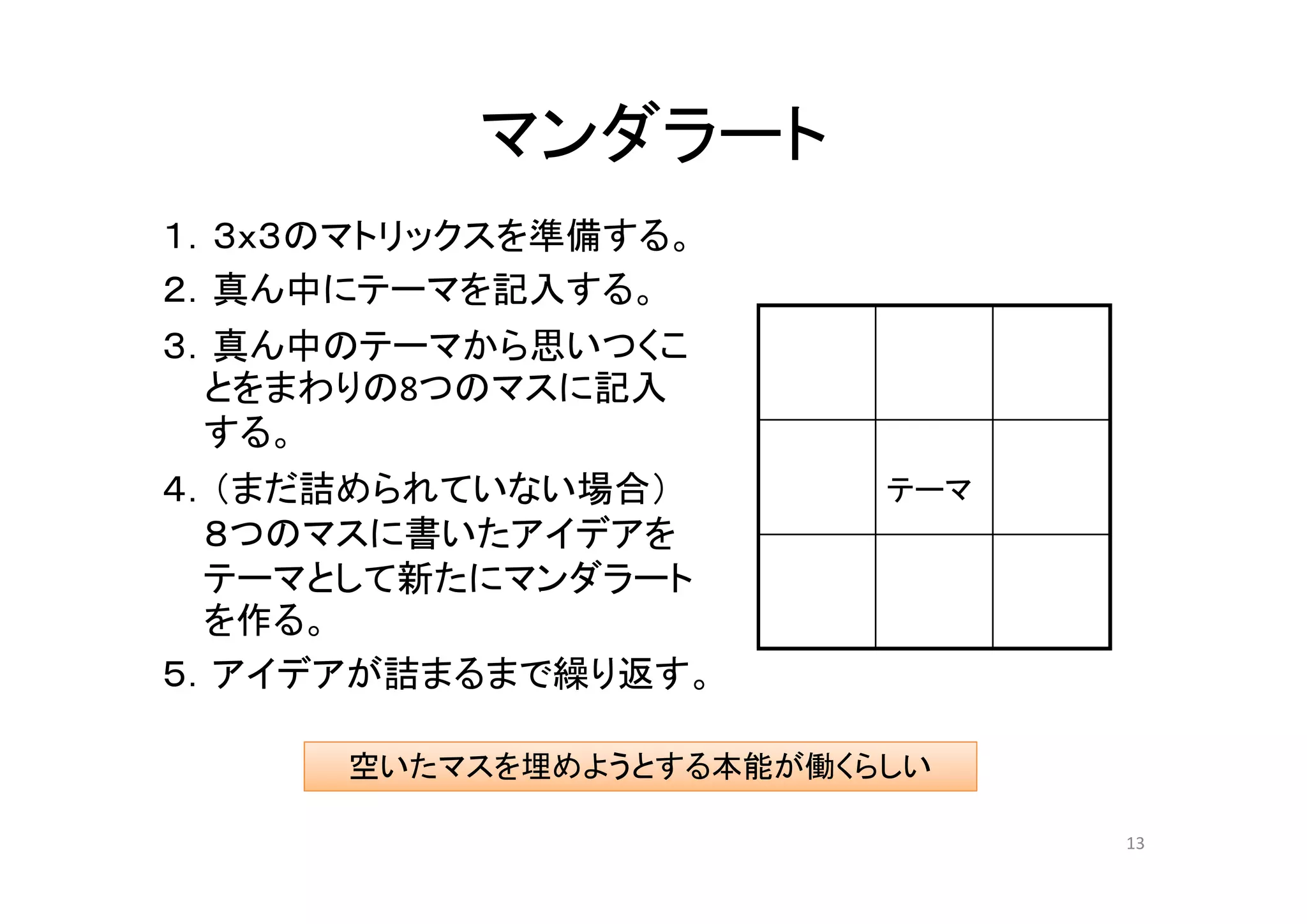 マンダラート
１．３ｘ３のマトリックスを準備する。
２．真ん中にテーマを記入する。
３．真ん中のテーマから思いつくこ
  とをまわりの8つのマスに記入
  する。
４．（まだ詰められていない場合）         テーマ
  ８つのマスに書いたアイデアを
  テーマとして新たにマンダラート
  を作る。
５．アイデアが詰まるまで繰り返す。

      空いたマスを埋めようとする本能が働くらしい

                               13
 
