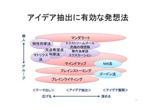 アイデア抽出に有効な発想法

個
                  マンダラート
人
    特性列挙法     エクストリームゴール
                究極の理想解
        欠点希望点   無作為単語
    マトリクス 列挙法  エクスカーション
      法
                マインドマップ     NM法
グ
ル             ブレインストーミング
｜                          ゴードン法
プ           ブレインライティング

    ＜テーマ出し＞     ＜アイデア抽出＞   ＜アイデア展開＞
       広げる                 深める
                                      5
 