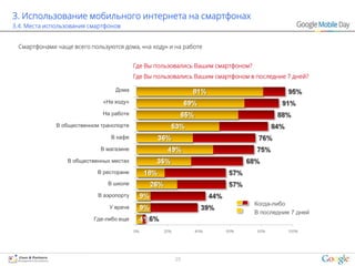 3. Использование мобильного интернета на смартфонах
3.4. Места использования смартфонов


 Смартфонами чаще всего пользуются дома, «на ходу» и на работе


                                          Где Вы пользовались Вашим смартфоном?
                                          Где Вы пользовались Вашим смартфоном в последние 7 дней?

                                  Дома

                              «На ходу»

                              На работе

              В общественном транспорте

                                В кафе

                             В магазине

                 В общественных местах

                            В ресторане

                               В школе

                            В аэропорту
                                                                                  Когда-либо
                                У врача
                                                                                  В последние 7 дней
                          Где-либо еще




                                                       25
 