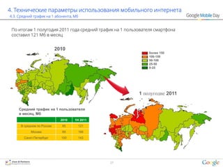 4. Технические параметры использования мобильного интернета
4.3. Средний трафик на 1 абонента, Мб


 По итогам 1 полугодия 2011 года средний трафик на 1 пользователя смартфона
 составил 121 Мб в месяц


                            2010
                                                               более 150
                                                               100-150
                                                               50-100
                                                               25-50
                                                               0-25




                                                          1 полугодие 2011


     Средний трафик на 1 пользователя
     в месяц, Мб
                              2010   1H 2011
      В среднем по России     85      121
            Москва            89      166
       Санкт-Петербург        100     143




                                               37
 