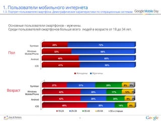 1. Пользователи мобильного интернета
1.3. Портрет пользователя смартфона. Демографические характеристики по операционным системам




   Основные пользователи смартфонов – мужчины.
   Среди пользователей смартфонов больше всего людей в возрасте от 18 до 34 лет.




                   Symbian         28%                                         72%


   Пол
                Windows             32%                                          68%
               Mobile/Phone

                    Android              40%                                          60%


                       iOS               41%                                          59%


                                                      Женщины           Мужчины




                   Symbian        27%                     31%                          29%                8%   5%

  Возраст       Windows                   42%                           28%                  17%          12% 1%
               Mobile/Phone

                    Android               42%                           28%                   20%          8%   2%


                       iOS                  49%                                30%                  14%        8%

                                         18-24    25-34         35-44         45-54         55 и старше


                                                          6
 