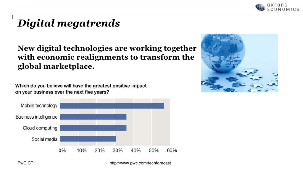 Megatrends: Shaping the Future