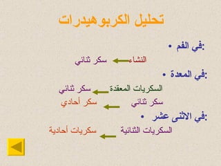 تحليل الكربوهيدرات في الفم :   النشاء  سكر ثنائي في المعدة : السكريات المعقدة   سكر ثنائي سكر ثنائي   سكر أحادي في الاثنى عشر  : السكريات الثنائية   سكريات أحادية 