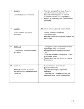 8    Сэдэв-8.                           1. Сангийн дискрец ба автомат бодлого.
                                        2. Сангийн бодлого ба улсын төсөв.
     Сангийн бодлогын механизм          3. Улсын төсвийн алдагдал ба түүний
                                           балансын концепц (цэгц баримтлал).
                                        4. Төрийн өр шир ба түүний эдийн засгийн
                                           үр дагавар.




9    Сэдэв-9.                        .1. Мөнгөний зах зээл, түүний тодорхойлолт.

     Мөнгө зээлийн бодлогын             2. Банкны систем ба мөнгөний
     механизм                              мультипликатор.
                                        3. Мөнгө зээлийн бодлогын зорилго хийгээд
                                           хэрэгслүүд.




10   Сэдэв-10.                          1. Олон улсын эдийн засгийн харилцаа ба
                                           харьцангуй давуу талын онол.
     Гадаад эдийн засгийн бодлогын      2. Төлбөрийн баланс ба валютын ханш
     механизм                              (курс).
                                        3. Дотоодын нийт бүтээгдэхүүн дэх гадаад
                                           худалдааны нөлөө.
                                        4. Гадаад эдийн засгийн бодлогын үндсэн
                                           бүрдэл хэсэг.


11   Сэдэв-11.                          1. Рынок работы и механизм его
                                           функционирования.
     Ажил эрхлэлтийн бодлогын           2. Государственное регулирование
     механизм ба хүн амын нийгмийн         занятости.
     хамгаалал                          3. Эдийн засгийн тэнцвэргүйдэл ба хүн
                                           амын нийгмийн хамгааллын бодлого.




                                                                                   13
 