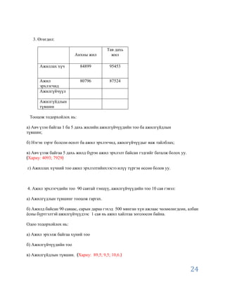 3. Өгөгдөл:

                                        Тав дахь
                        Анхны жил         жил

      Ажиллах хүч          84899          95453


      Ажил                 80796          87524
      эрхлэгчид
      Ажилгүйчүүл

      Ажилгүйдлын
      түвшин

 Тооцож тодорхойлох нь:

а) Авч үзэн байгаа 1 ба 5 дахь жилийн ажилгүйчүүдийн тоо ба ажилгүйдлын
түвшин;

б) Нэгэн зэрэг болсон өсөлт ба ажил эрхлэгчид, ажилгүйчүүдыг яаж тайлблах;

в) Авч үзэж байгаа 5 дахь жилд бүрэн ажил эрхлэлт байсан гэдгийг баталж болох уу.
 Хариу: 4093; 7929

г) Ажиллах хүчний тоо ажил эрхлэлтийнхээсээ илүү түргэн өссөн болов уу.



4. Ажил эрхлэгчдийн тоо 90 саятай тэнцүү, ажилгүйчүүдийн тоо 10 сая гэвэл:

а) Ажилгүдлын түвшинг тооцож гаргах.

б) Ажилд байсан 90 саяаас, сарын дараа гэхэд 500 мянган хүн ажлаас чөлөөлөгдсөн, албан
ѐсны бүртгэлтэй ажилгүйчүүдээс 1 сая нь ажил хайлтаа зогсоосон байна.

Одоо тодорхойлох нь:

а) Ажил эрхэлж байгаа хүний тоо

б) Ажилгүйчүүдийн тоо

в) Ажилгүйдлын түвшин. Хариу: 89,5; 9,5; 10,6.


                                                                                    24
 