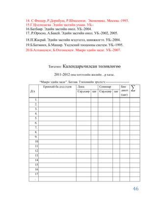14. С.Фишер, Р.Дорнбуш, Р.Шмалензи. Экономикс. Москва.-1993.
15.Г.Цэдэндагва .Эдийн засгийн ухаан. УБ.-
16.Батбаяр. Эдийн засгийн онол. УБ.-2004.
17..Р.Оросоо, А.Бакей. Эдийн засгийн онол. УБ.-2002, 2005.
18.П.Жасрай. Эдийн засгийн мэдээлэл, шинжилгээ. УБ.-2004.
19.Б.Батмөнх, Б.Машир. Үндэсний тооцооны систем. УБ.-1995.
20.Б.Алтанцэцэг, Б.Отгонцэцэг. Макро эдийн засаг. УБ.-2007.



                    Төгсгөл:    Календарьчилсан төлөвлөгөө
                         2011-2012 оны хичээлийн жилийн ...р хагас.

              “Макро эдийн засаг”. Батлав. Тэнхимийн эрхлхгч:-----------------------
                Ерөнхий ба дэд сэдэв     Лекц           Семинар             Бие
  Д/д                                    Сар,өдөр цаг Сар,өдөр цаг даалт
                                                                            (цаг)
        1.
        2.
        3.
        4.
        5.
        6.
        7.
        8.
        9.
        10.
        11.
        12.
        13.
        14.
        15.
        16.
        17.
        .


                                                                                       46
 