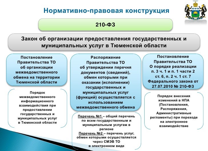 Законные основания в соответствии с