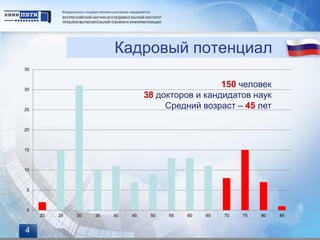 Кадровый потенциал
35



30
                                                     150 человек
                                   38 докторов и кандидатов наук
25
                                        Средний возраст – 45 лет

20



15



10



 5



 0
     20   25   30   35   40   45    50   55   60   65   70   75   80   85


4
 
