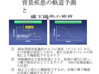 背景疾患の軌道予測
    と
      嚥下機能の推移



                       42

          43




① 脳血管障害後遺症のように発症（イベント）から、
  その状態が固定しており、新たな血管イベントの再
  発により機能低下するタイプ
② 神経難病など変性疾患により、疾患の進行に伴っ
  て嚥下障害が生じてくるタイプ （PDの短期変動に
  も注意）
③ ADように徐々に機能低下するが、末期に嚥下機能
  が急速に減弱するタイプ
 