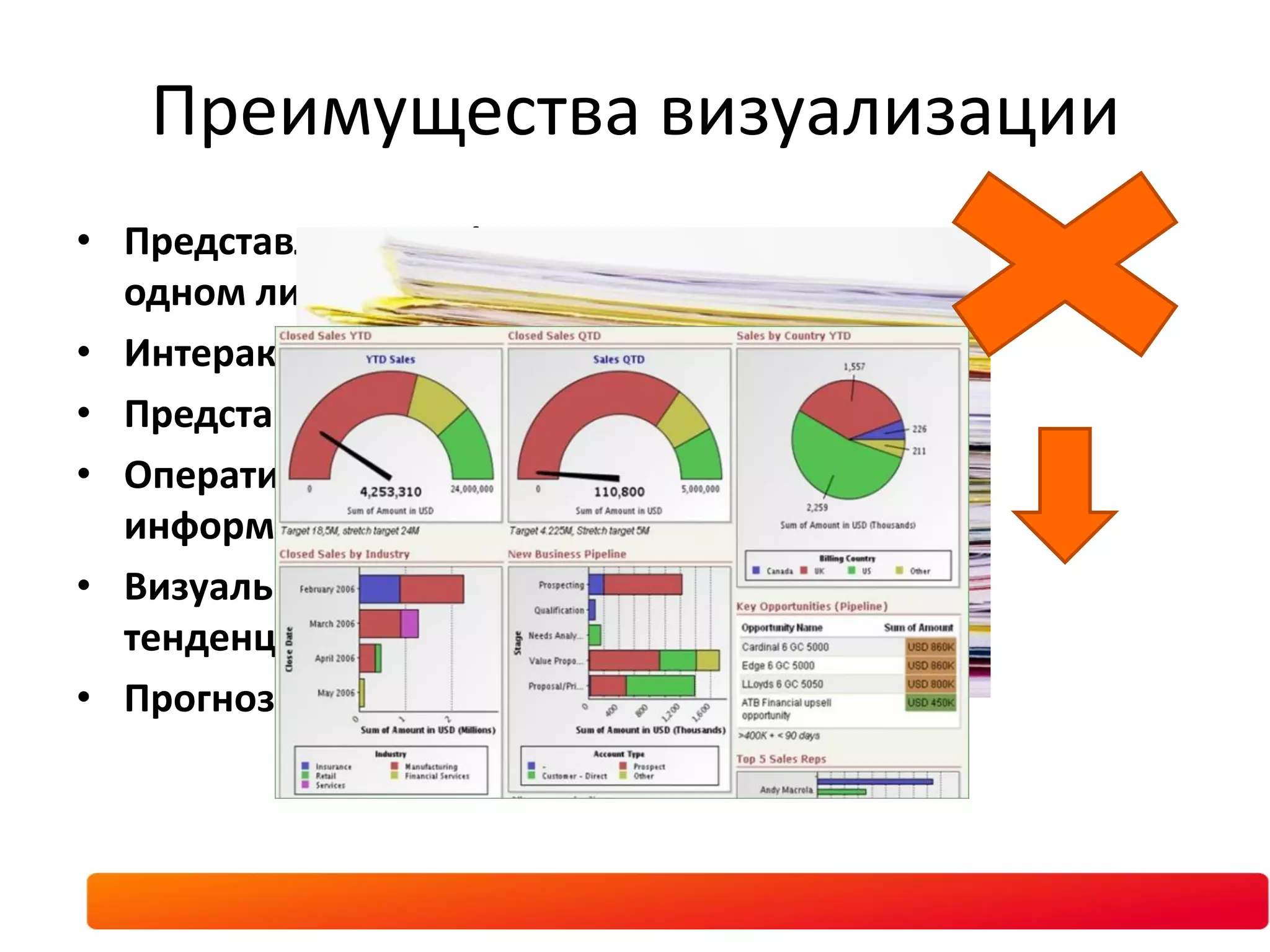 Преимущества визуализации
• Представление информации на
  одном листе
• Интерактивная работа
• Представление на дисплее
• Оперативное обновление
  информации
• Визуальное определение
  тенденций
• Прогнозирование
 