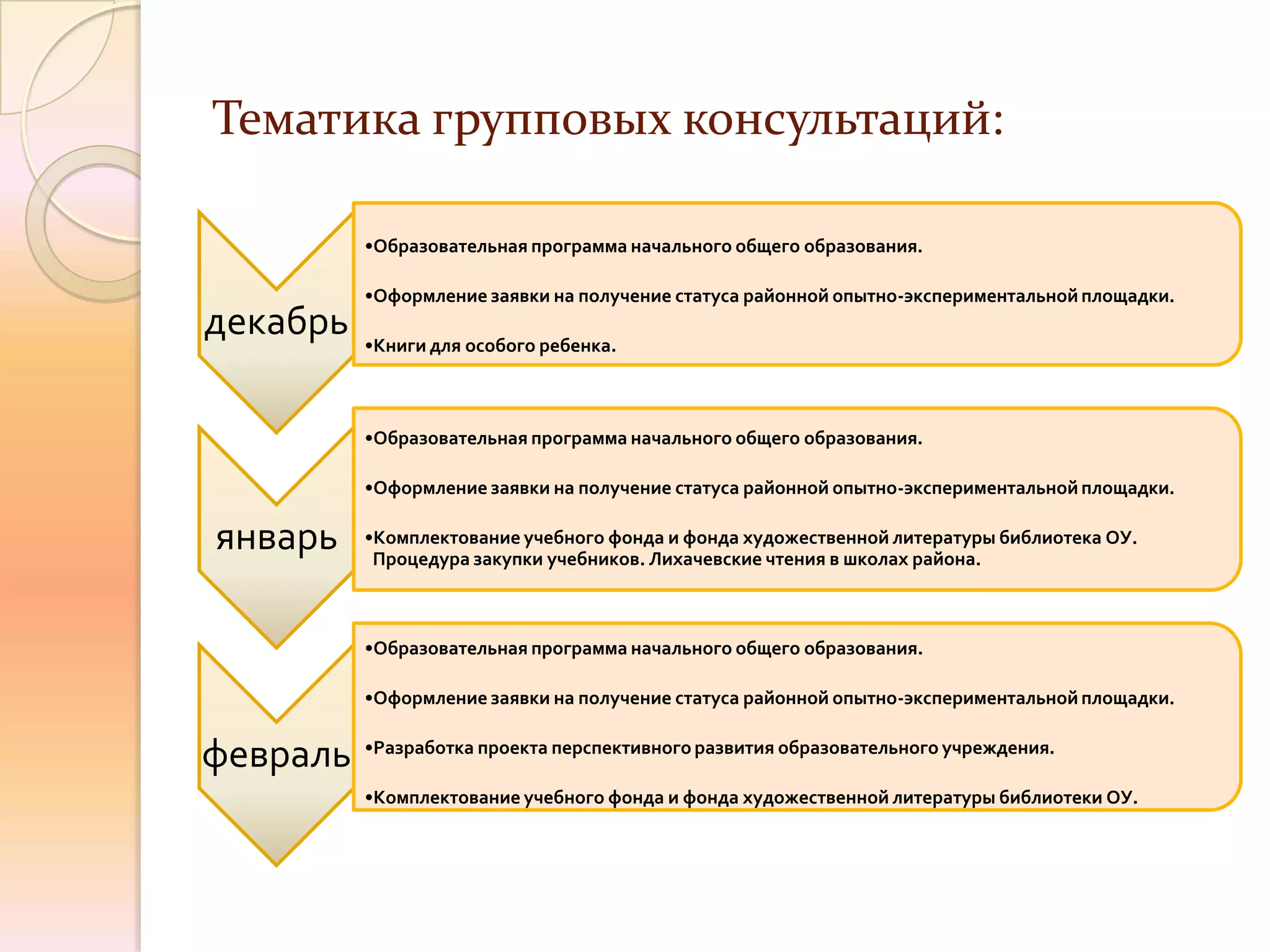 Тематика групповых консультаций:

          •Образовательная программа начального общего образования.

          •Оформление заявки на получение статуса районной опытно-экспериментальной площадки.
декабрь   •Книги для особого ребенка.



          •Образовательная программа начального общего образования.

          •Оформление заявки на получение статуса районной опытно-экспериментальной площадки.

январь    •Комплектование учебного фонда и фонда художественной литературы библиотека ОУ.
           Процедура закупки учебников. Лихачевские чтения в школах района.



          •Образовательная программа начального общего образования.

          •Оформление заявки на получение статуса районной опытно-экспериментальной площадки.


февраль   •Разработка проекта перспективного развития образовательного учреждения.

          •Комплектование учебного фонда и фонда художественной литературы библиотеки ОУ.
 